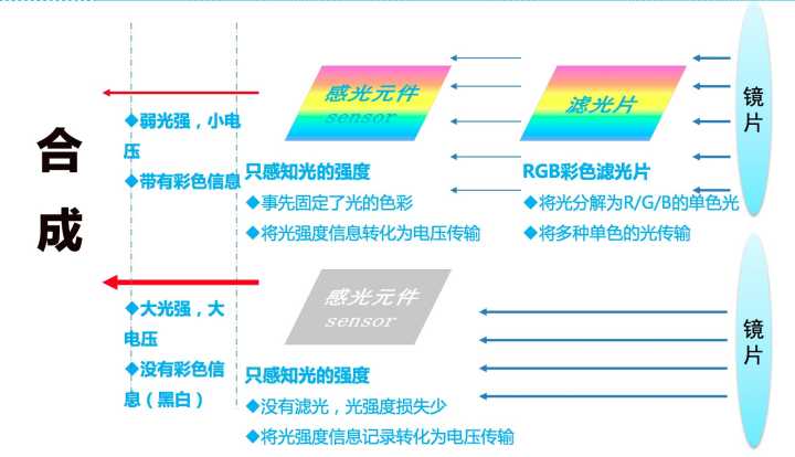 为什么手机厂商都用徕卡,手机相机前后双摄