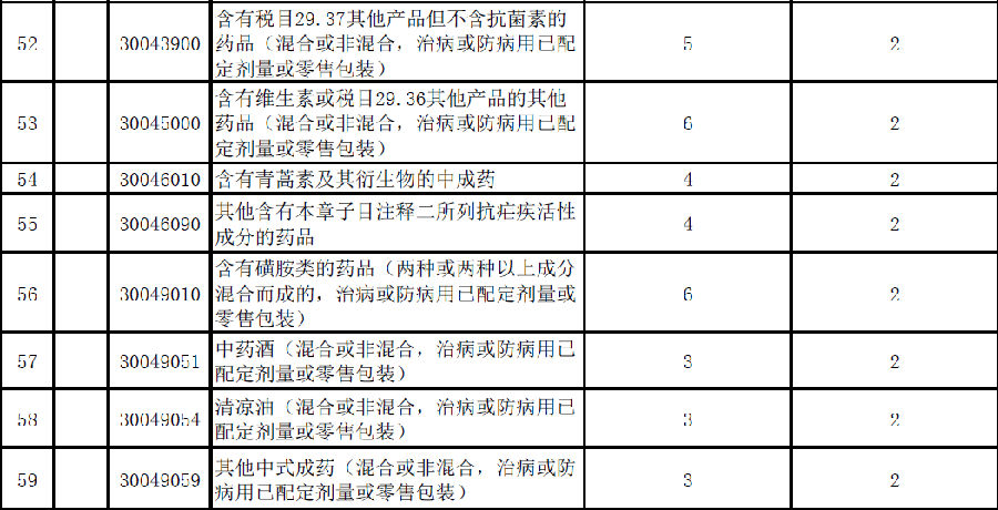进口奶粉关税税率是多少,2023年关税调整