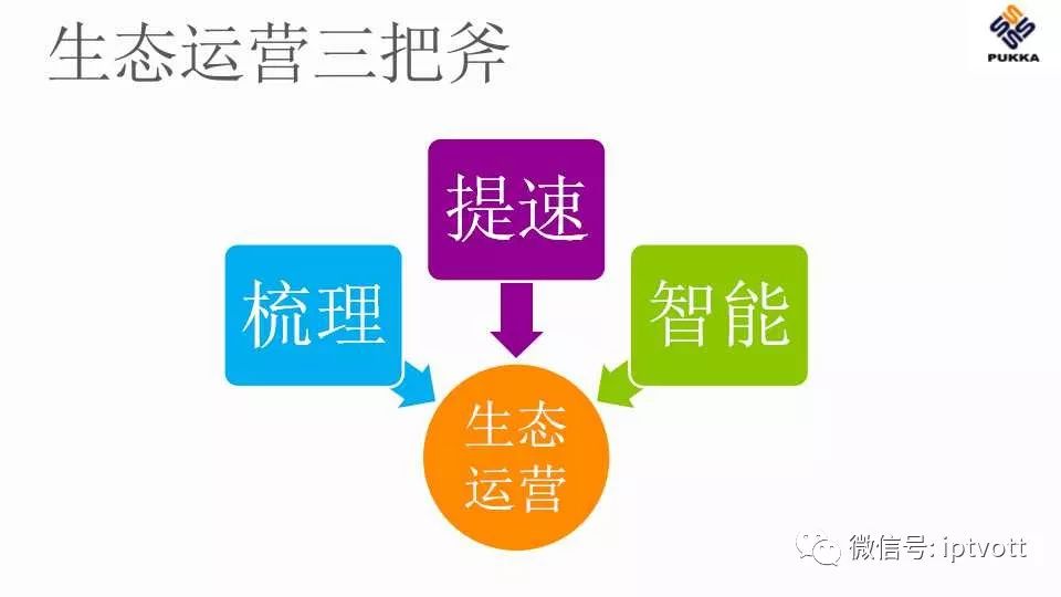 鐢佃绯荤粺搴旂敤绠＄悊杞欢,iptv鐢佃绠＄悊绯荤粺