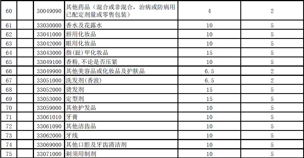 2020年进口关税下调,奶粉进口关税是上调还是下调