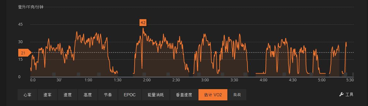suunto颂拓fitness3,suunto颂拓7智能运动双系统手表
