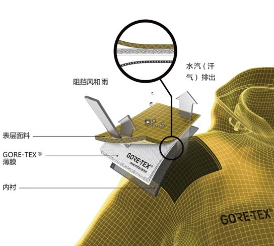 外卖冲锋衣,跑外卖有必要买冲锋衣吗