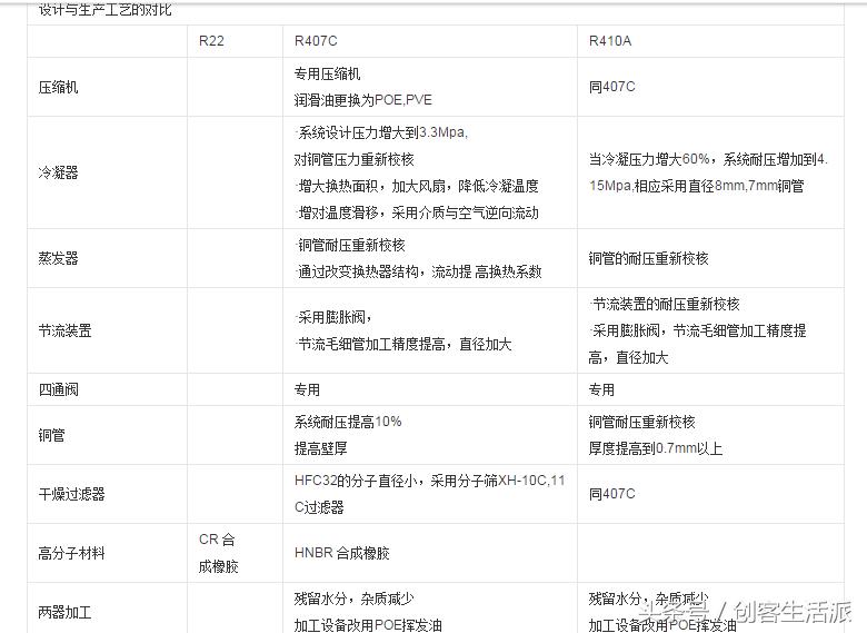 制冷设备经常用到的制冷剂是哪种 (常用的制冷剂有哪些建议收藏)