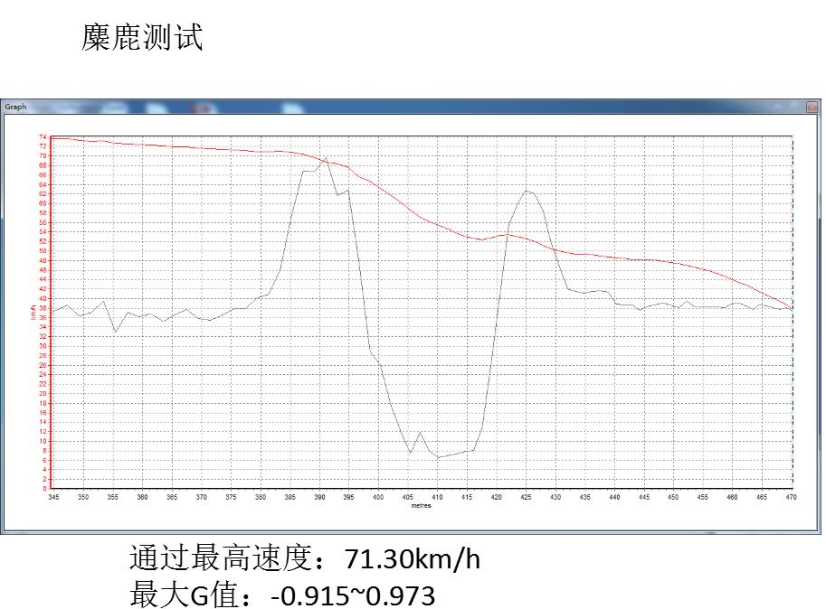 1.0t思域可以更换1.5t发动机吗,思域1.0t和1.5t变速箱一样吗
