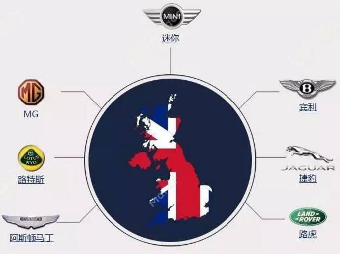 最新汽车品牌图解大全集,一张图搞懂汽车品牌