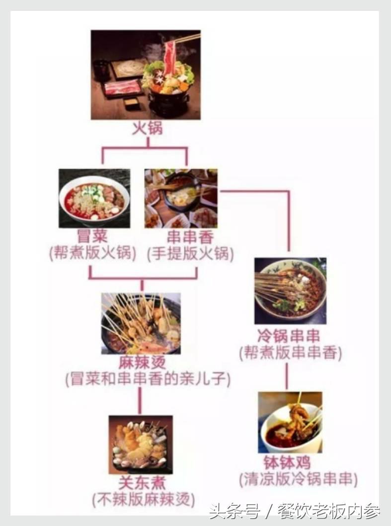 串串麻辣烫冒菜,串串冒菜麻辣烫生意