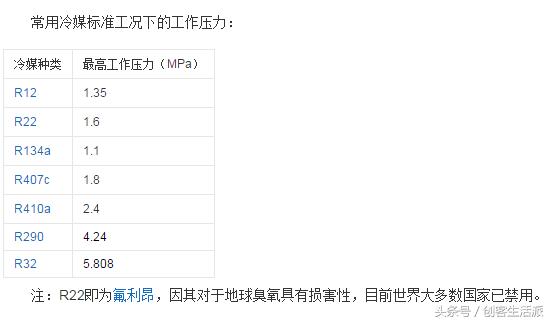 常见制冷剂的性质特点,什么是制冷剂效果最好