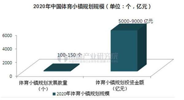 体育小镇选址体育特色休闲小镇,体育小镇建设