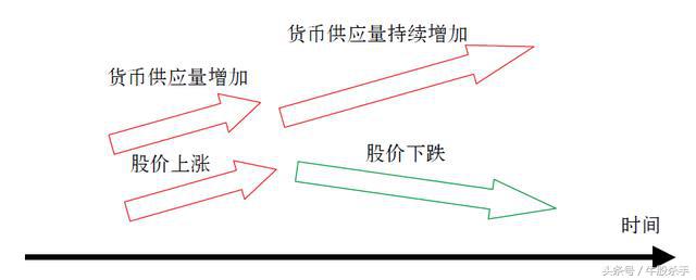 股票学的书籍,股票书看不懂