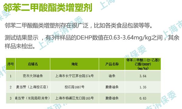 上海油条检测标准,油条检测报告