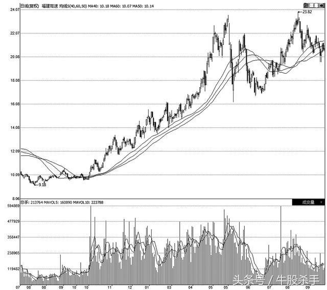 股票学的书籍,股票书看不懂