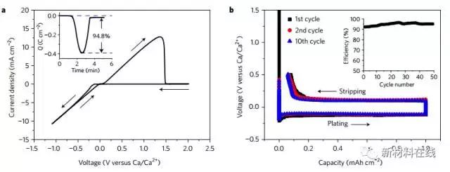 自然科学最新成果,有关最新材料科学