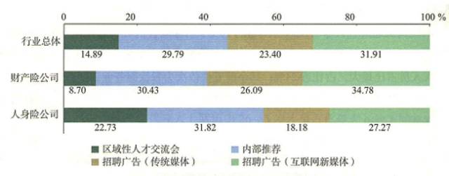 你真的了解医疗保险吗,你真的了解汽车保险