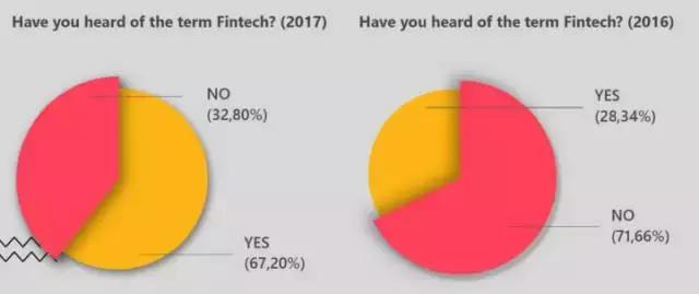 印尼金融开放了吗,印尼金融行业现状