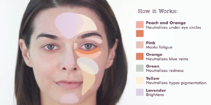 现在什么遮瑕霜好,花西子遮瑕气垫色号怎么选