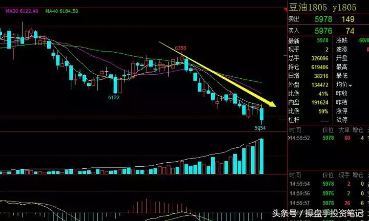 期货策略早盘分析,期货日内波段95%准确率主图公式