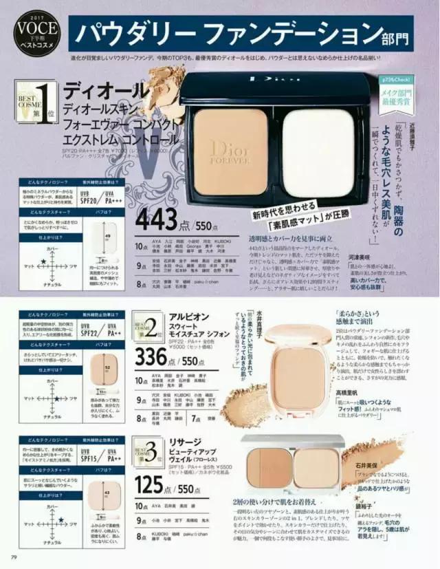 cosme大赏2017获奖单品,cosme殿堂大赏2020