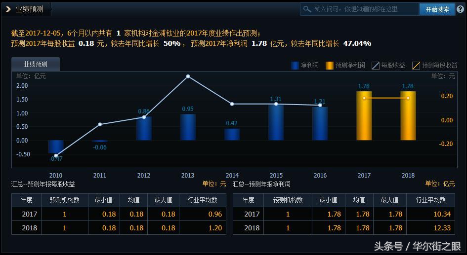 龙蟒佰利未来估值,首次龙蟒佰利一季度盈利超过10亿