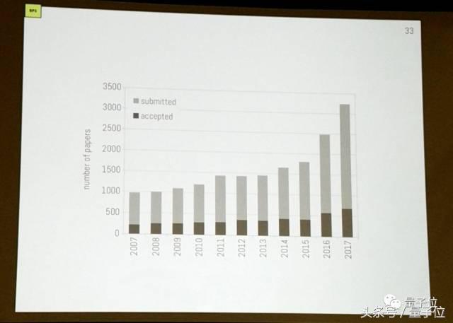 “不正经”NIPS大会指北：嘻哈歌手、感人长队（以及最佳论文）