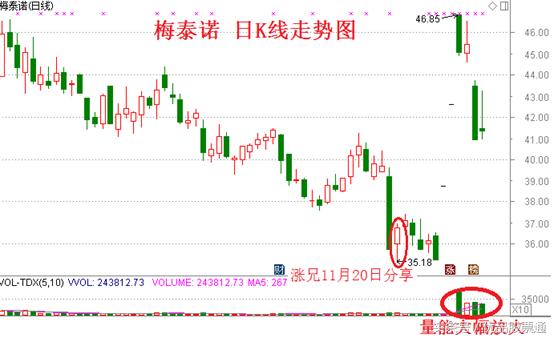 梅泰诺股票,梅泰诺公司好吗