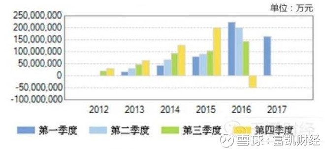 掌趣科技会跌成st吗,掌趣科技现状好不好