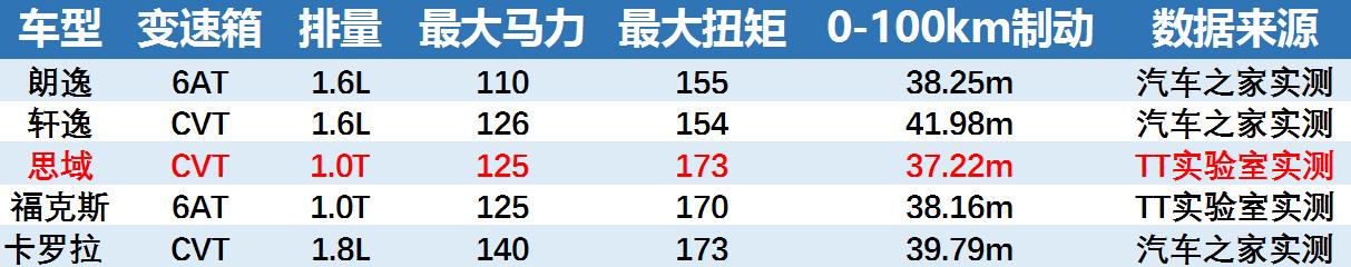 1.0t思域可以更换1.5t发动机吗,思域1.0t和1.5t变速箱一样吗