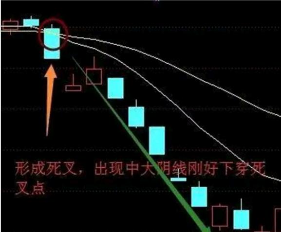 expma指标炒股技巧,expma指标精准买入法期货