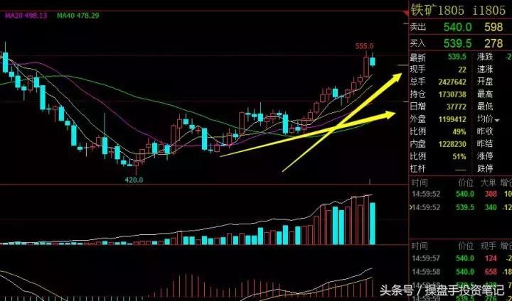 期货策略早盘分析,期货日内波段95%准确率主图公式