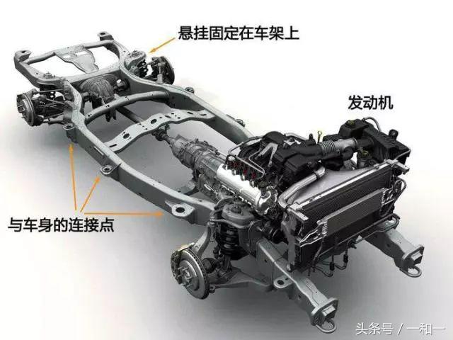 承载和非承载式哪个好,四驱承载式与非承载区别