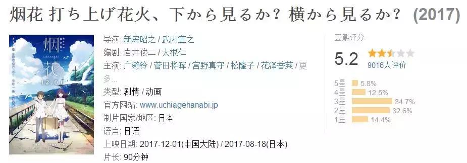 号称比肩《你的名字》，结果烂过《大鱼海棠》！