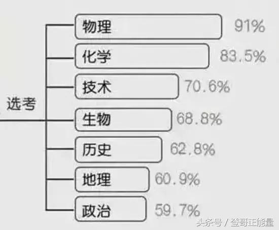 新高考语文如何提高成绩,关于中高考语文分数提高
