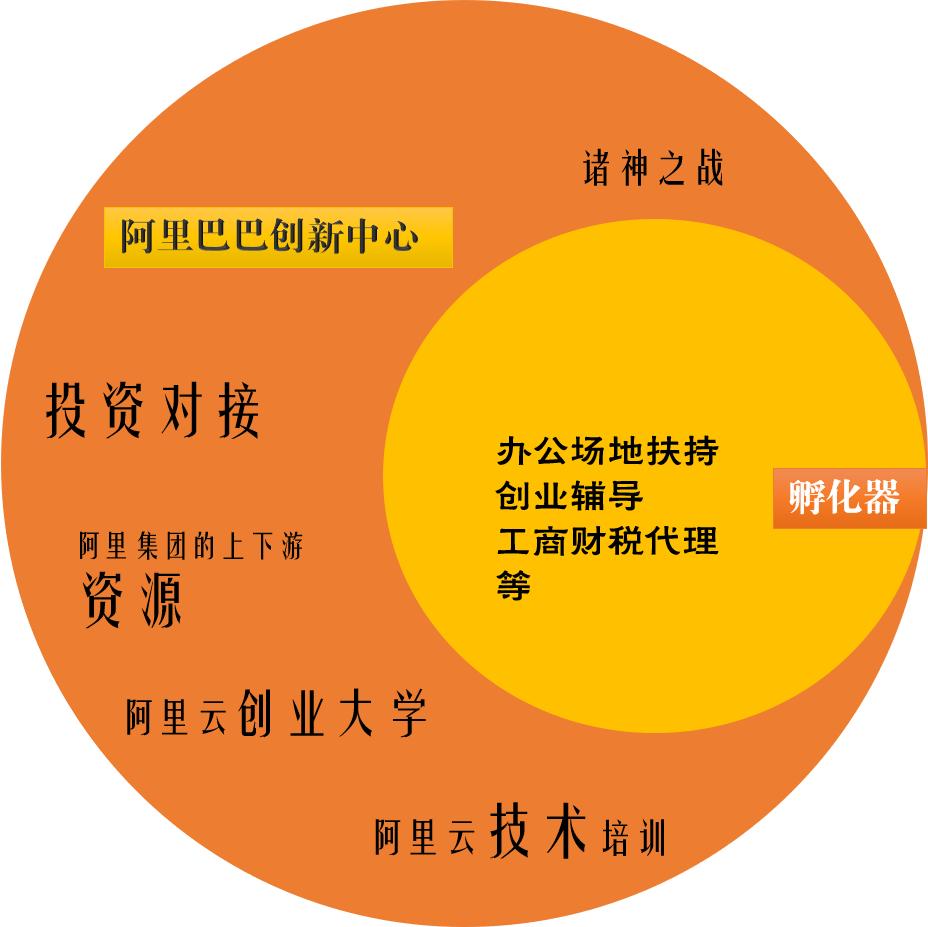 阿里巴巴创新中心在哪,阿里巴巴太原创新中心