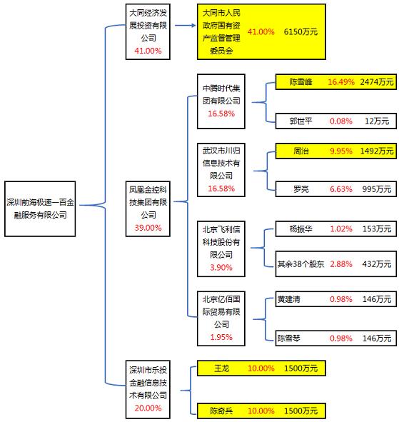 民投金服怎么回事,民投金服的理财产品好吗