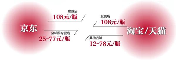 美甲品牌O.P.I发力电商业内：先过假货清场关