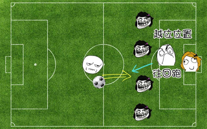 足球越位简单理解,足球越位知识点手写