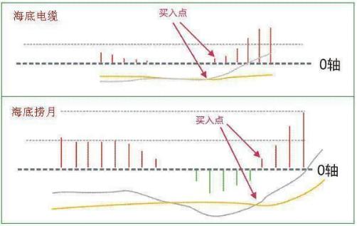 精准明日涨停选股公式,超短线选股技巧95%准确