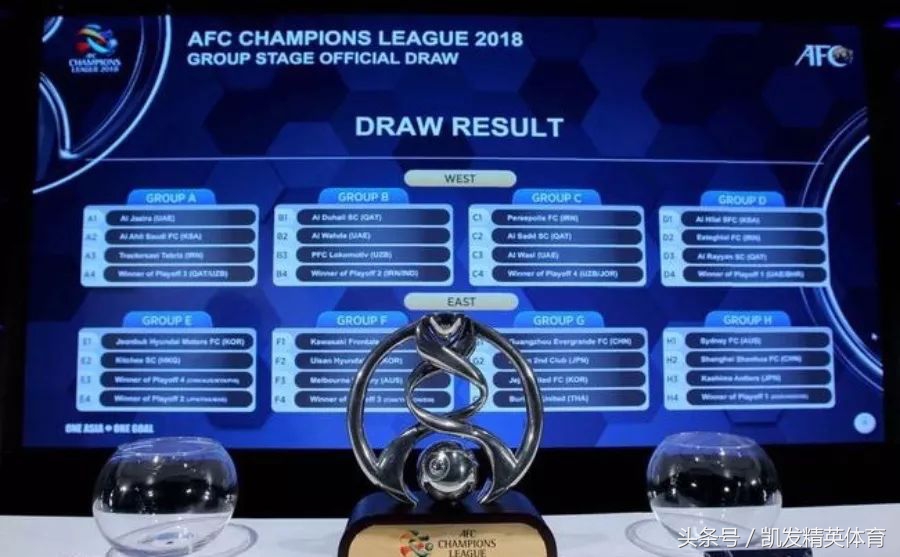 亚冠抽签恒大遇川崎鲁能上签,亚冠抽签恒大上港各遇苦主