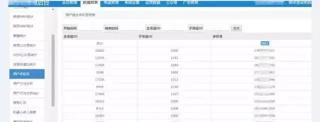 揭秘黑产灰产,黑产现状