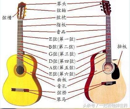 想学弹吉他怎么入门,一把吉他弹奏技巧