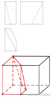 由三视图还原几何体的方法及技巧,立体几何三视图还原技巧高中