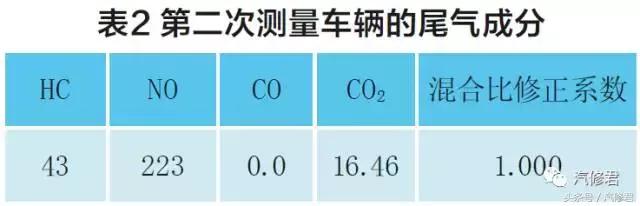 帕萨特b5发动机爆缸维修费,帕萨特b5发动机维修教程
