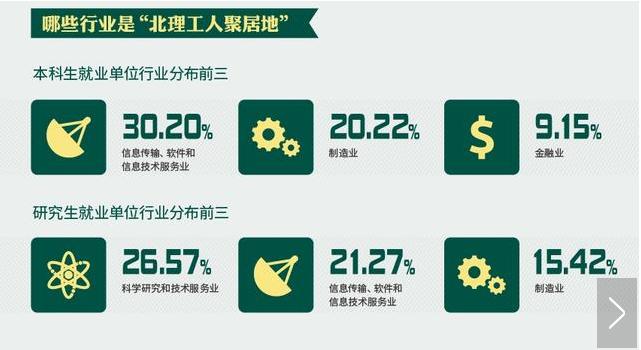 北京地区理工类大学排名，北航和北理工到底谁应该排第二？