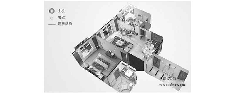 433m无线模块多少钱,433m无线接收模块功耗