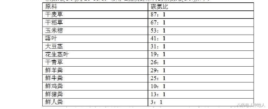 如何将晒干的鸡粪发酵成有机肥米,鸡粪怎样发酵成有机肥