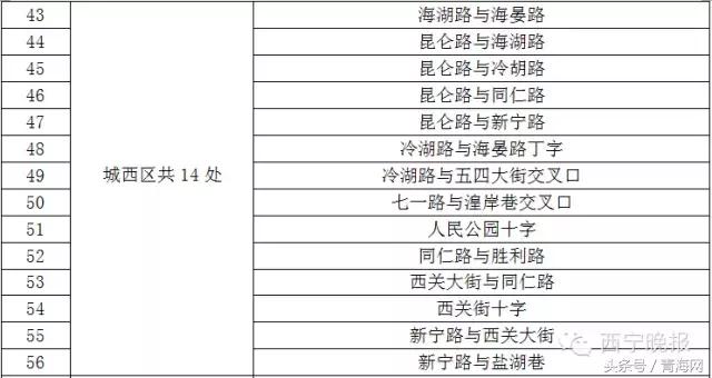 智能缉查布控系统显神威西宁285辆问题车被查