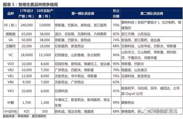 维生素涨价国际维生素价格走势图,维生素行业最新消息