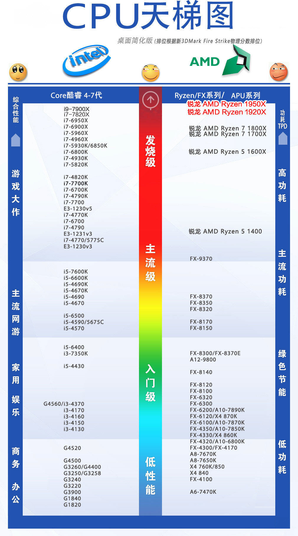 为了大家的线程撕裂者!标配版X399实测