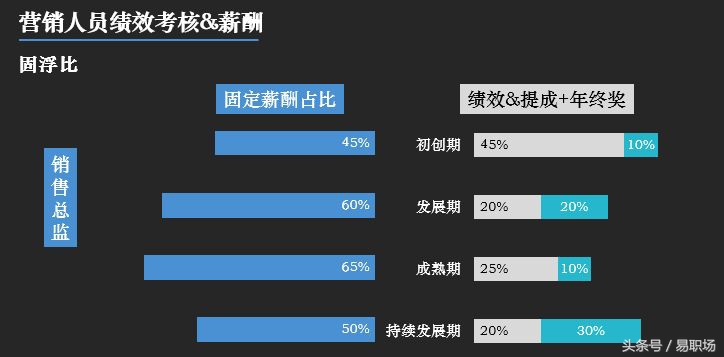 如何减少销售人员的流失率,公司销售人员流失率大怎么办
