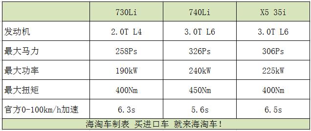 宝马730li和740li车头有什么区别,2021款宝马730li和740li外观一样吗