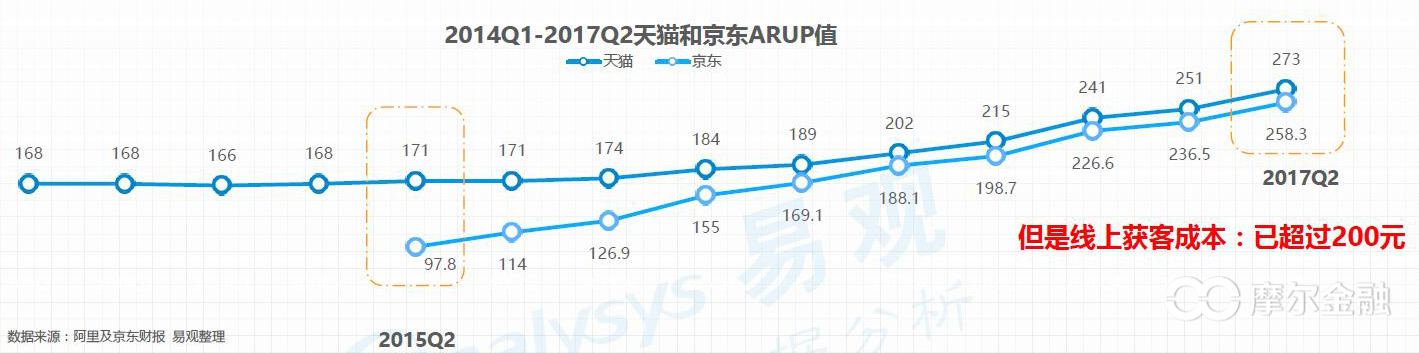新零售潜力股票,新零售时代创业投资机会